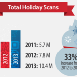 Study: “Mobile is the new normal”